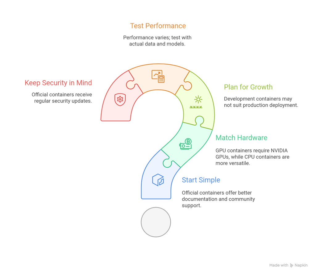 Getting Started: Best Practices